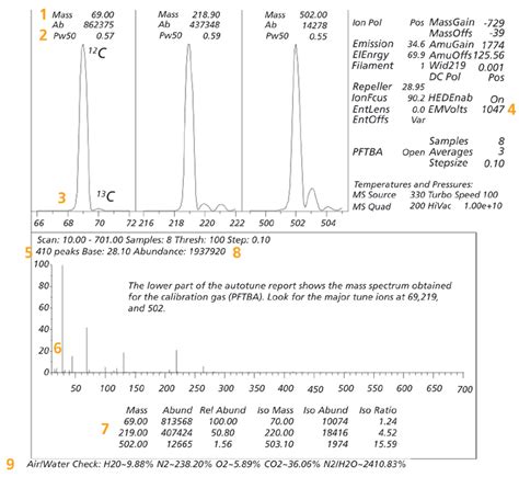 how to interpret gcms results|(PDF) How to read and Interpret GC/MS Spectra.